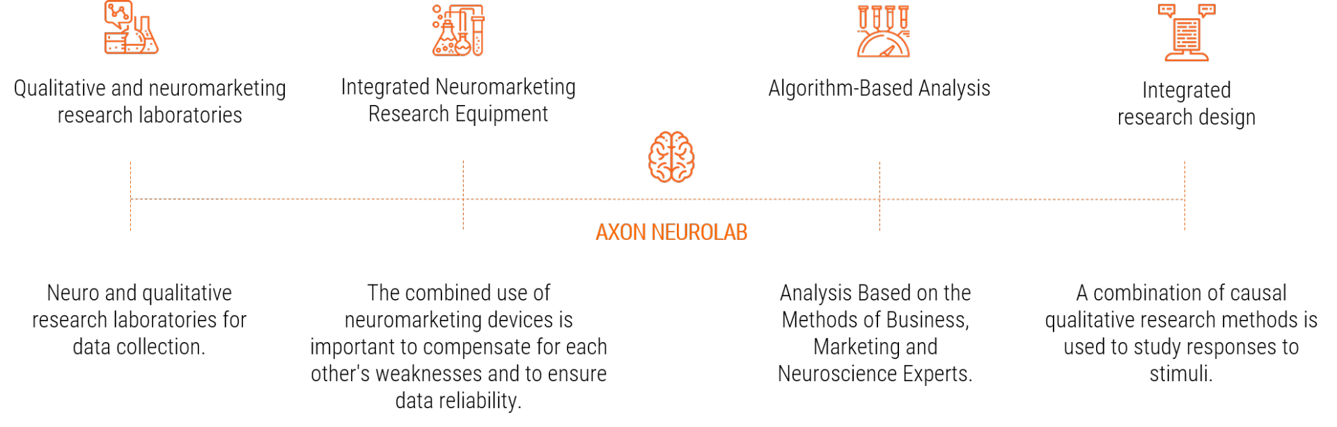Axon Neurolab Features