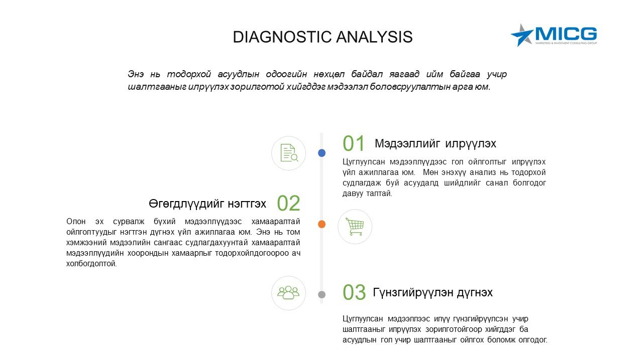 Диагнастик анализ (Diagnostic analysis)