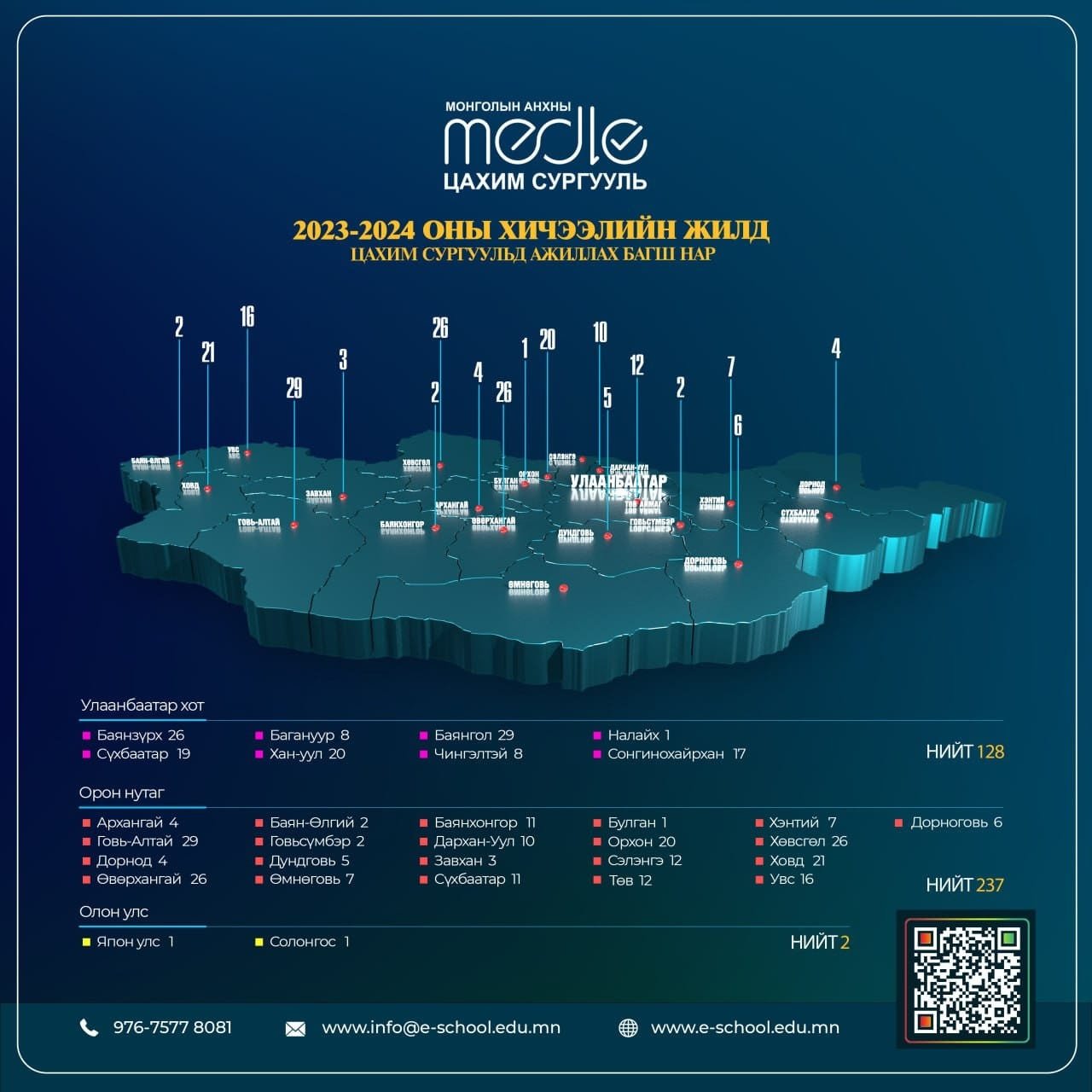 2023-2024 ОНЫ ХИЧЭЭЛИЙН ЖИЛД ЦАХИМ СУРГУУЛЬД АЖИЛЛАХ БАГШ НАР...