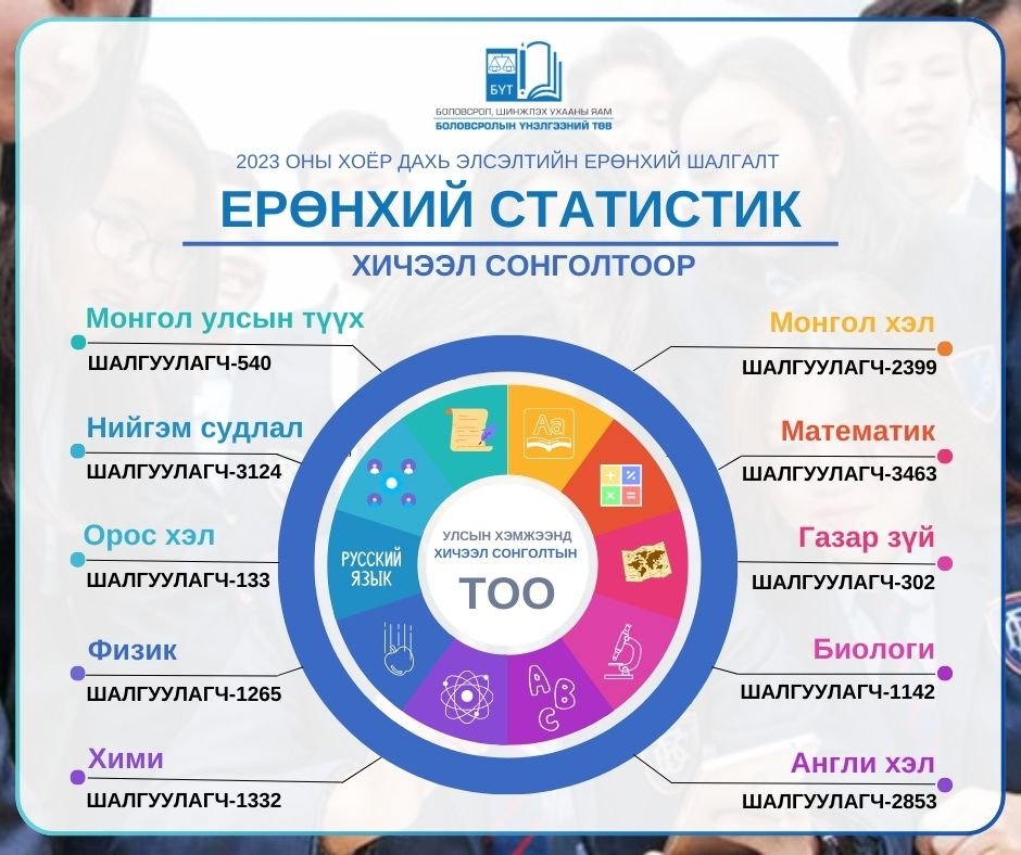 2023 ОНЫ 2 ДАХЬ ЭЕШ-ЫН БҮРТГЭЛИЙН ХУГАЦАА ДУУСЛАА