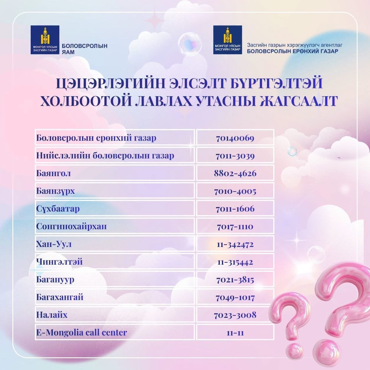 ЦЭЦЭРЛЭГИЙН ЭЛСЭЛТИЙН БҮРТГЭЛ ЭХЭЛЛЭЭ