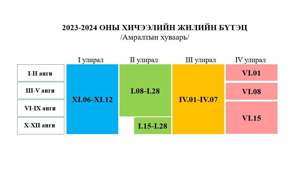 ХИЧЭЭЛИЙН ЖИЛИЙН БҮТЦИЙГ ШИНЭЧЛЭН БАТАЛЛАА