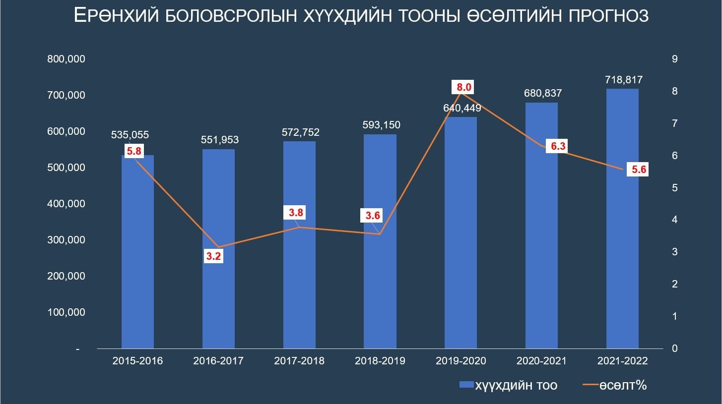НЭГДҮГЭЭР АНГИД ЭЛСЭГЧДИЙГ БҮРТГЭХ ЦАХИМ СИСТЕМ АЖИЛЛАЖ ЭХЭЛЛЭЭ