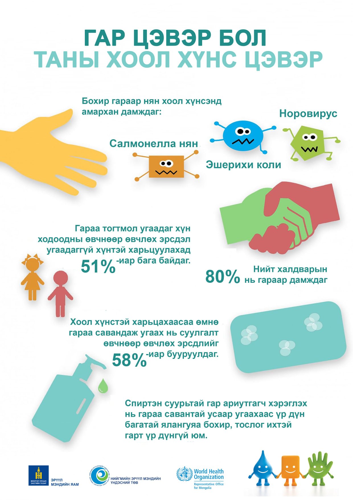 Халдварт өвчний 80% нь бохир гараар дамждаг тул гараа дарааллын дагуу ...