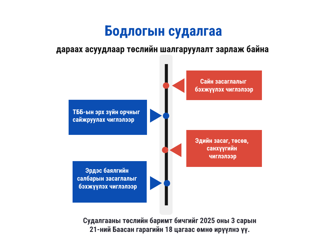 Бодлогын судалгаа хийхийг урьж байна 