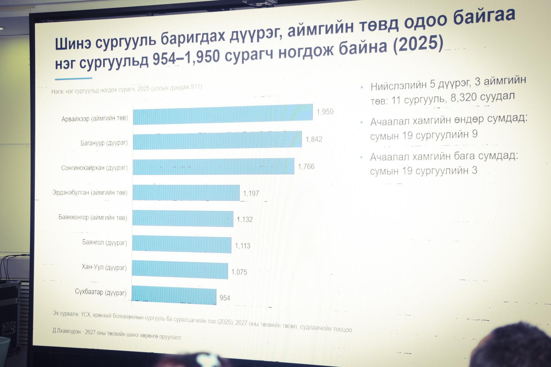 2027 оны төсвийн хөрөнгө оруулалтын төлөвлөлт, уул уурхайн орлогын эрсдэлийг хэлэлцлээ