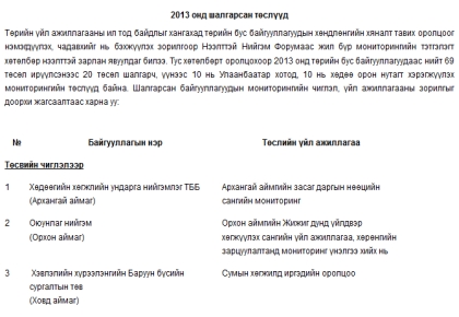 2013 онд хэрэгжсэн төслүүд 