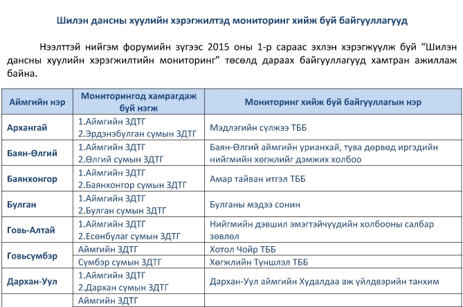 Шилэн дансны хуулийн хэрэгжилтэд мониторинг хийж буй байгууллагууд