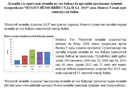 Нээлттэй Төсвийн Судалгаа-2015 дахь Монгол Улсын дүнг танилцуулах хэвлэлийн бага хурал хийлээ