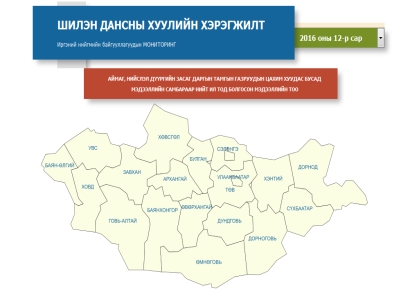 Шилэн дансны хуулийн хэрэгжилт - Инфографик