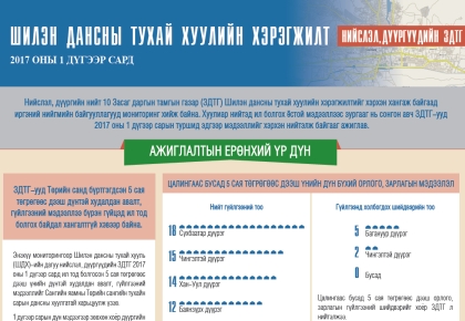 Шилэн дансны тухай хуулийн хэрэгжилт 1-р сард