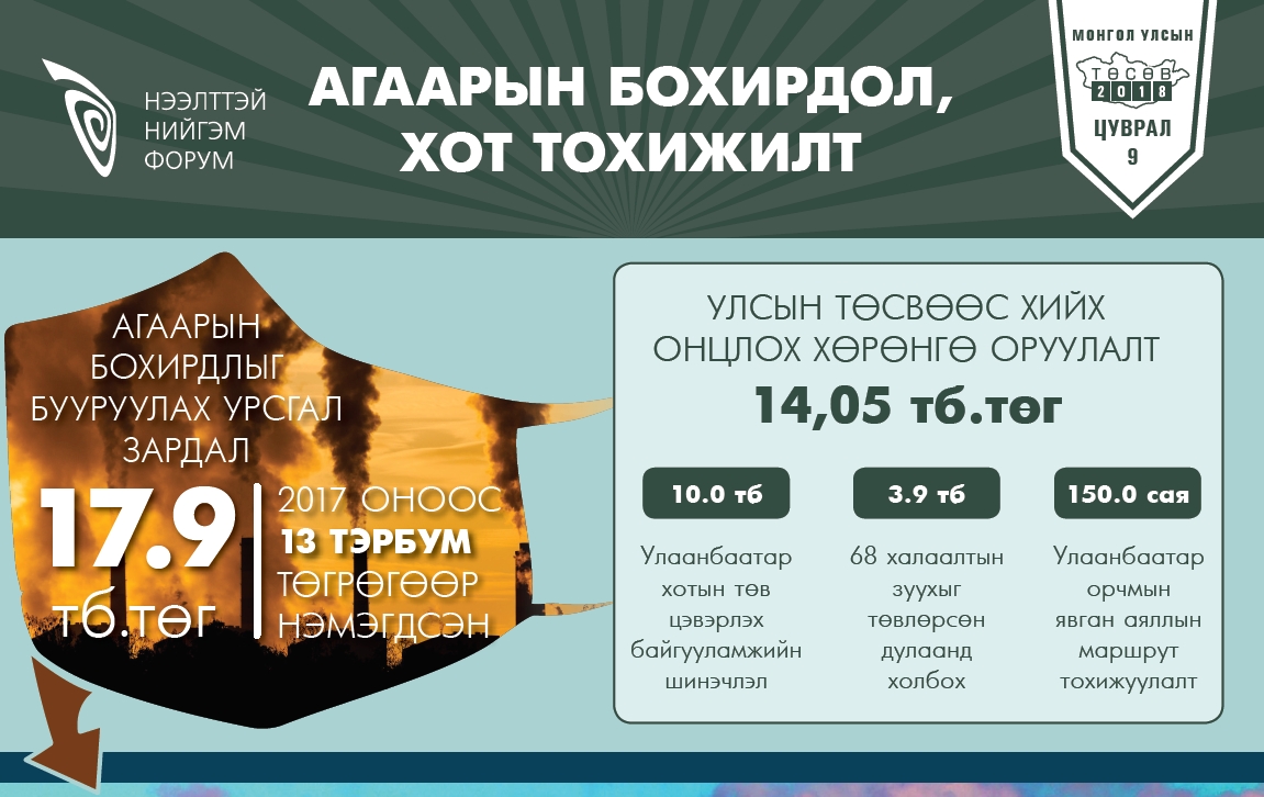 Агаарын бохирдол, хот тохижилт