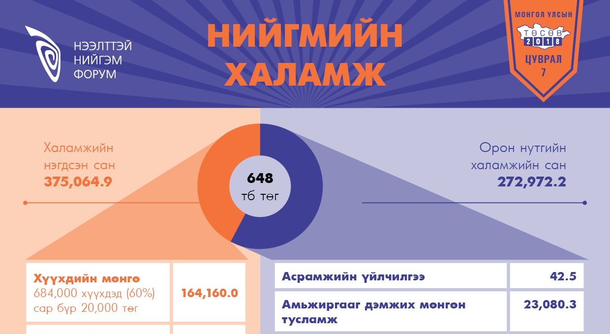 Нийгмийн халамж