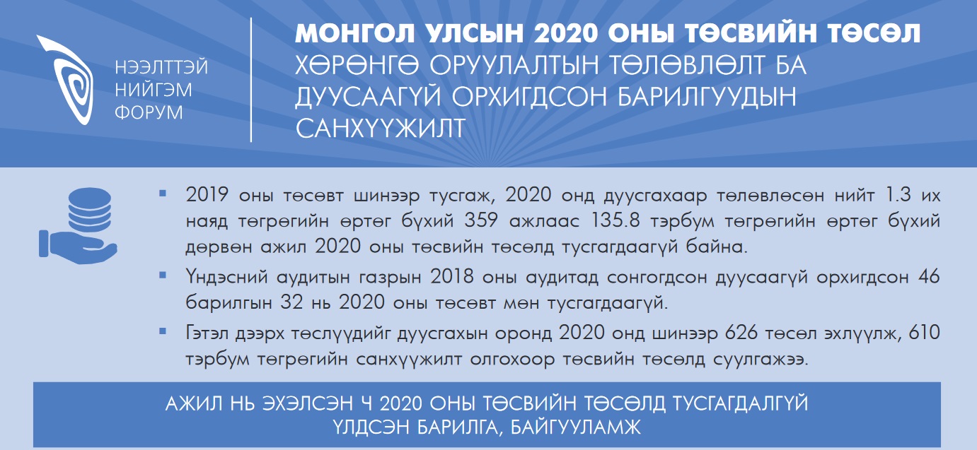 МОНГОЛ УЛСЫН 2020 ОНЫ ТӨСВИЙН ТӨСӨЛ: ХӨРӨНГӨ ОРУУЛАЛТЫН ТӨЛӨВЛӨЛТ БА ДУУСААГҮЙ ОРХИГДСОН БАРИЛГУУДЫН САНХҮҮЖИЛТ - инфографик