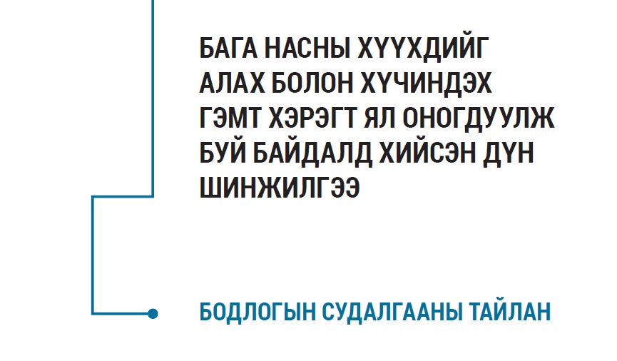 БАГА НАСНЫ ХҮҮХДИЙГ АЛАХ БОЛОН ХҮЧИНДЭХ ГЭМТ ХЭРЭГТ ЯЛ ОНОГДУУЛЖ БУЙ БАЙДАЛД ХИЙСЭН ДҮН ШИНЖИЛГЭЭ