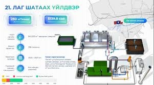 Лаг шатаах үйлдвэр