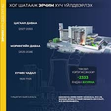 Хог шатааж эрчим хүч үйлдвэрлэх