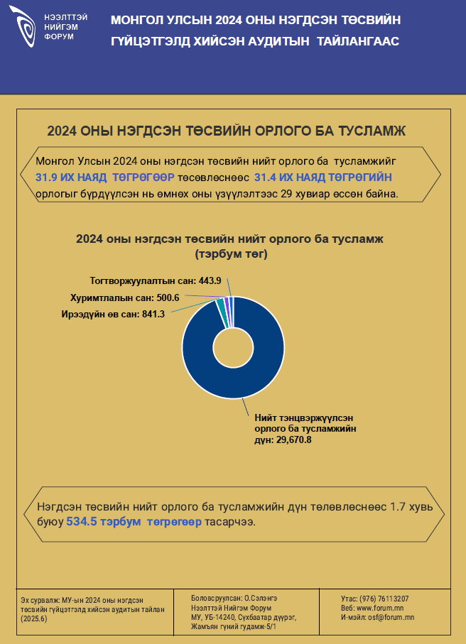 2024 оны нэгдсэн төсвийн гүйцэтгэлийн аудитын тайлангаас