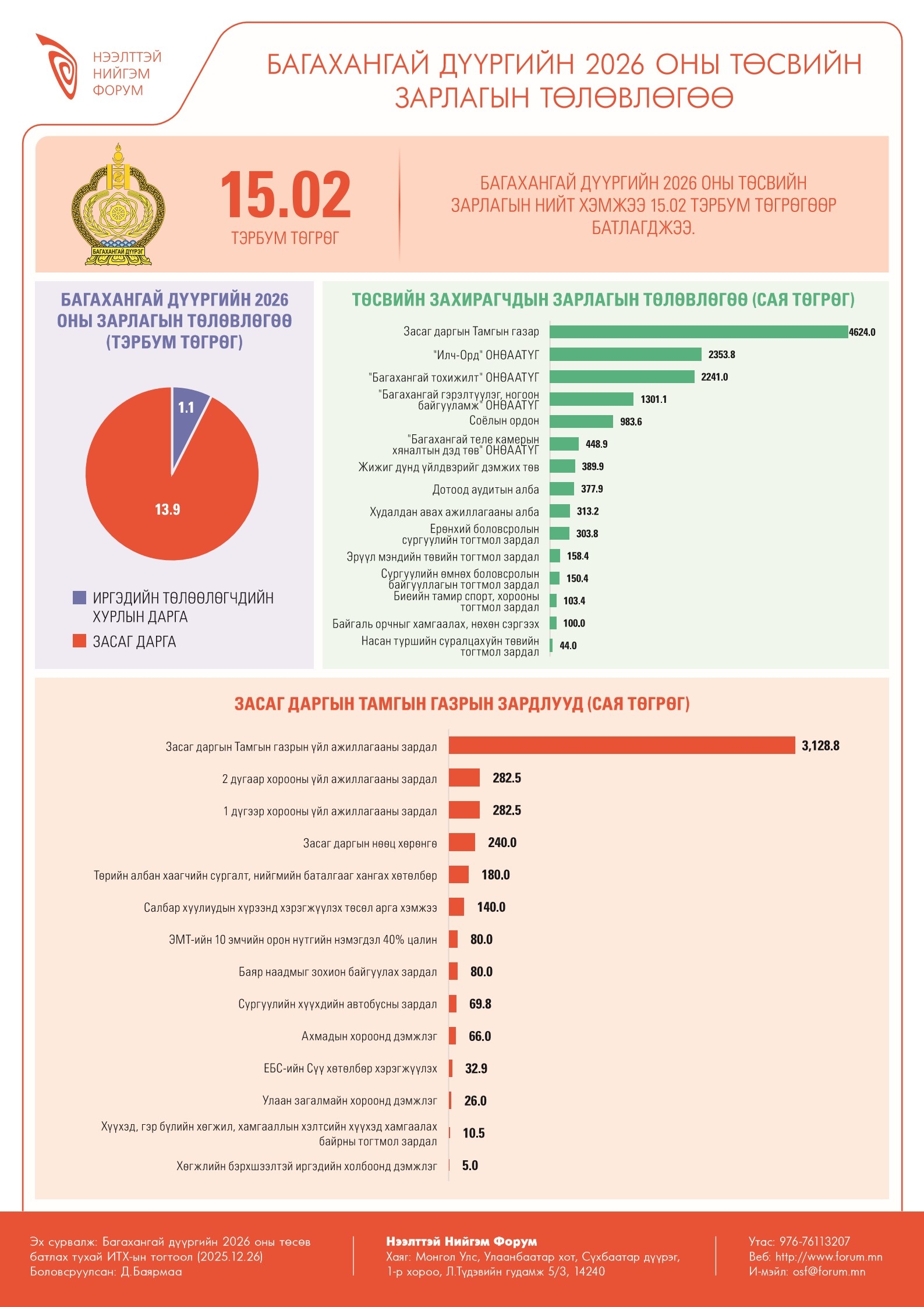 Багахангай дүүргийн 2026 оны төсвийн зарлагын төлөвлөгөө