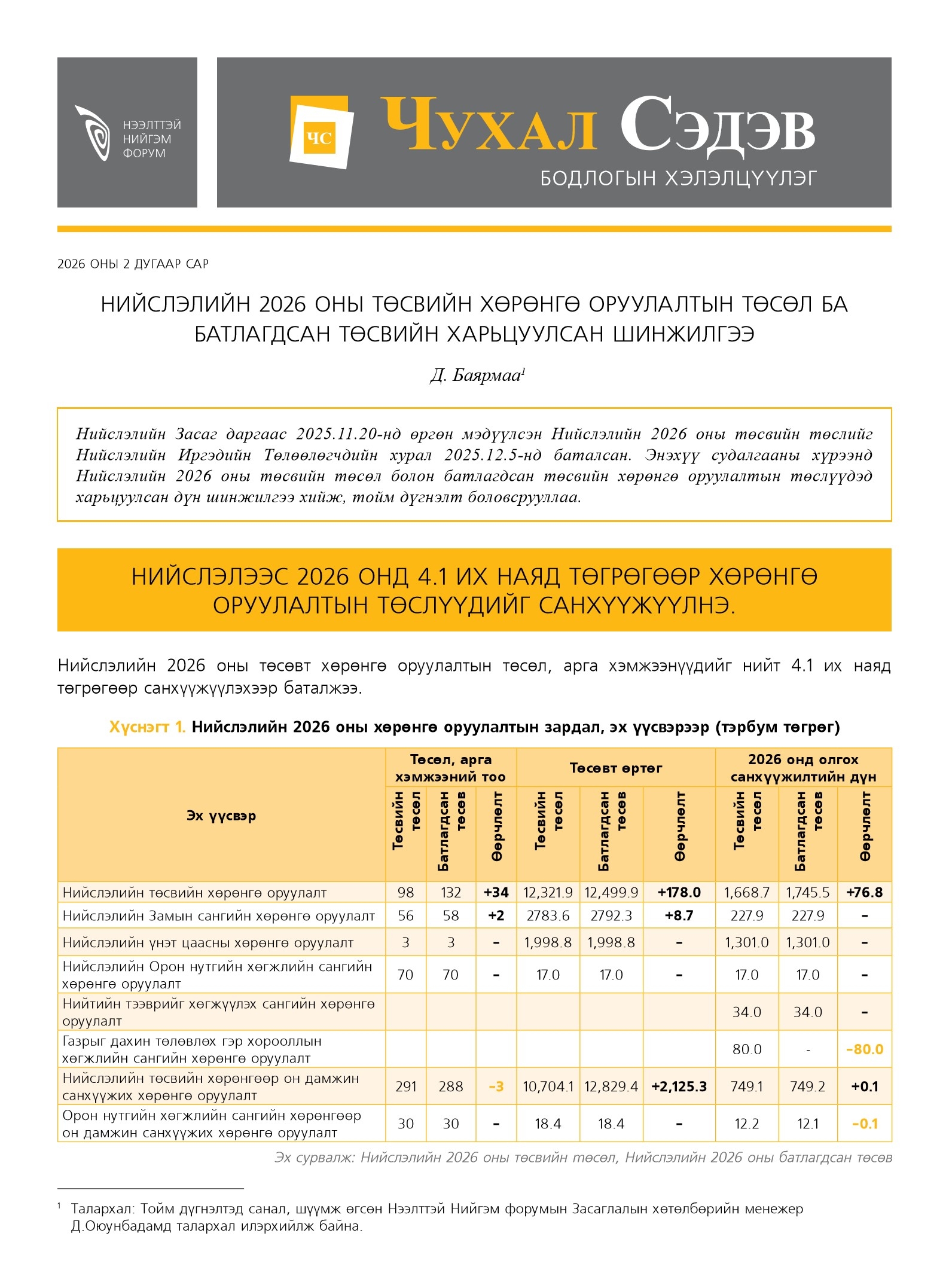 Нийслэлийн 2026 оны төсвийн хөрөнгө оруулалтын төсөл ба батлагдсан төсвийн  харьцуулсан шинжилгээ