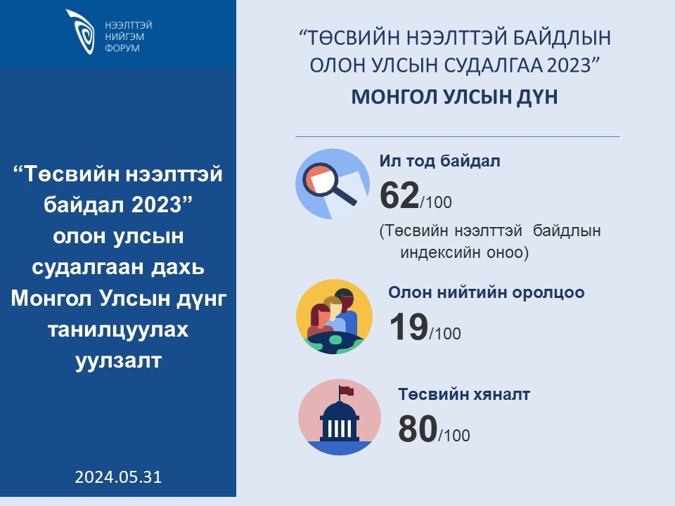 “Төсвийн нээлттэй байдал 2023” олон улсын судалгаан дахь Монгол Улсын үнэлгээний тайлан