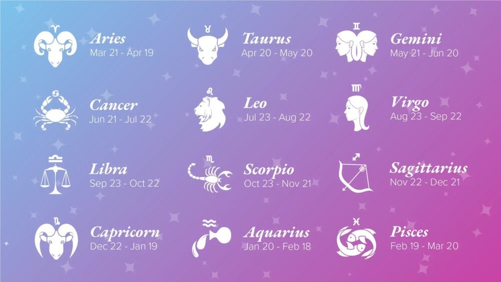 Analyzing by the zodiac signs: WHAT PROFESSION IS SUITABLE FOR YOU?