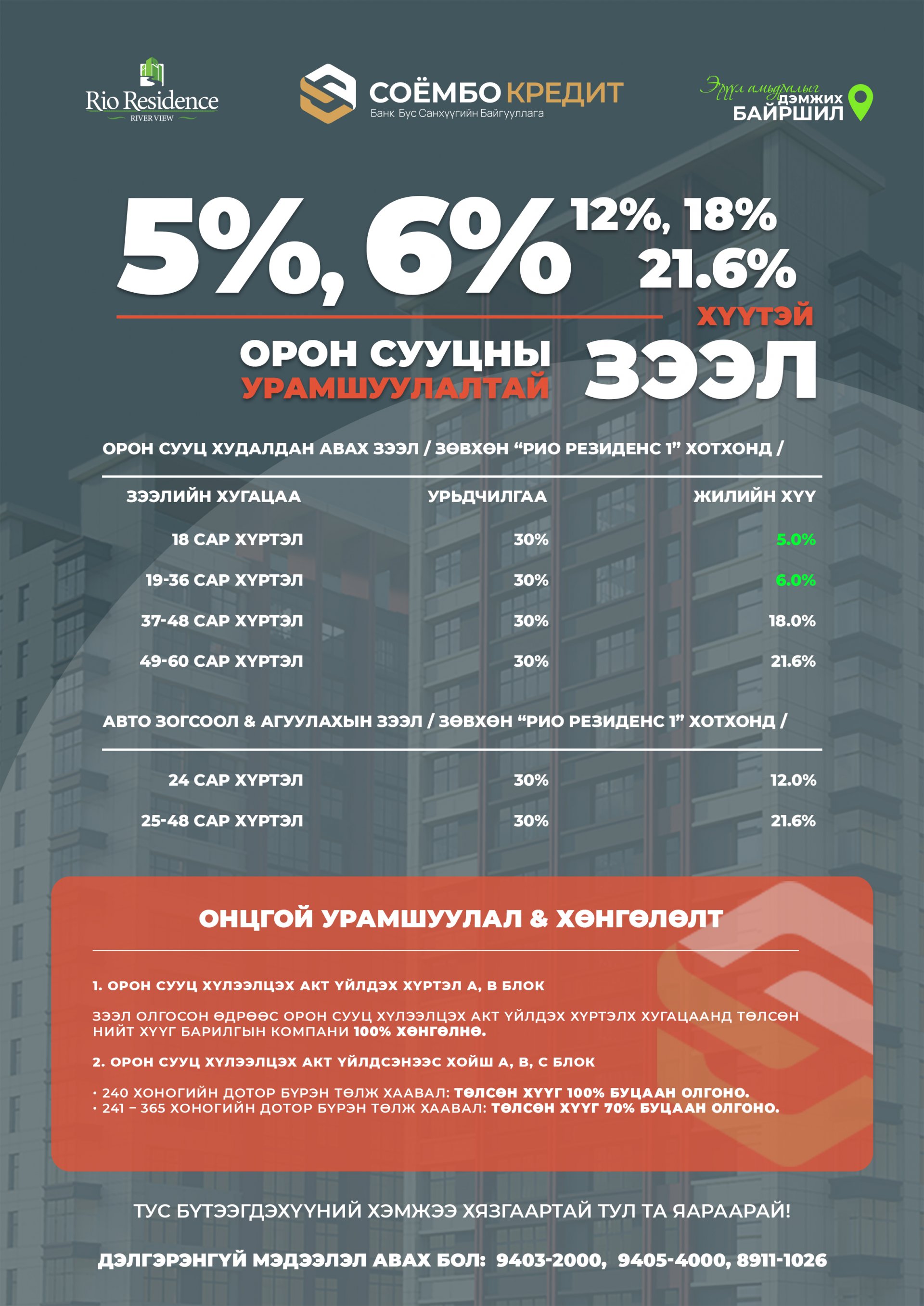 Орон сууцны урамшуулалтай зээл 