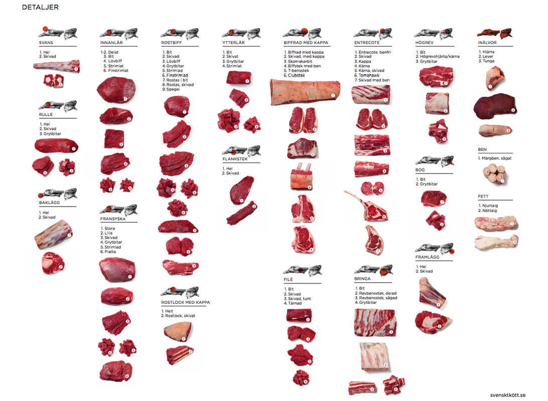 ГАХАЙНЫ АНГИЛСАН МАХ