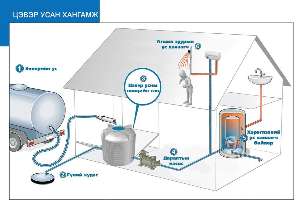 Хэрэглээний халуун хүйтэн ус