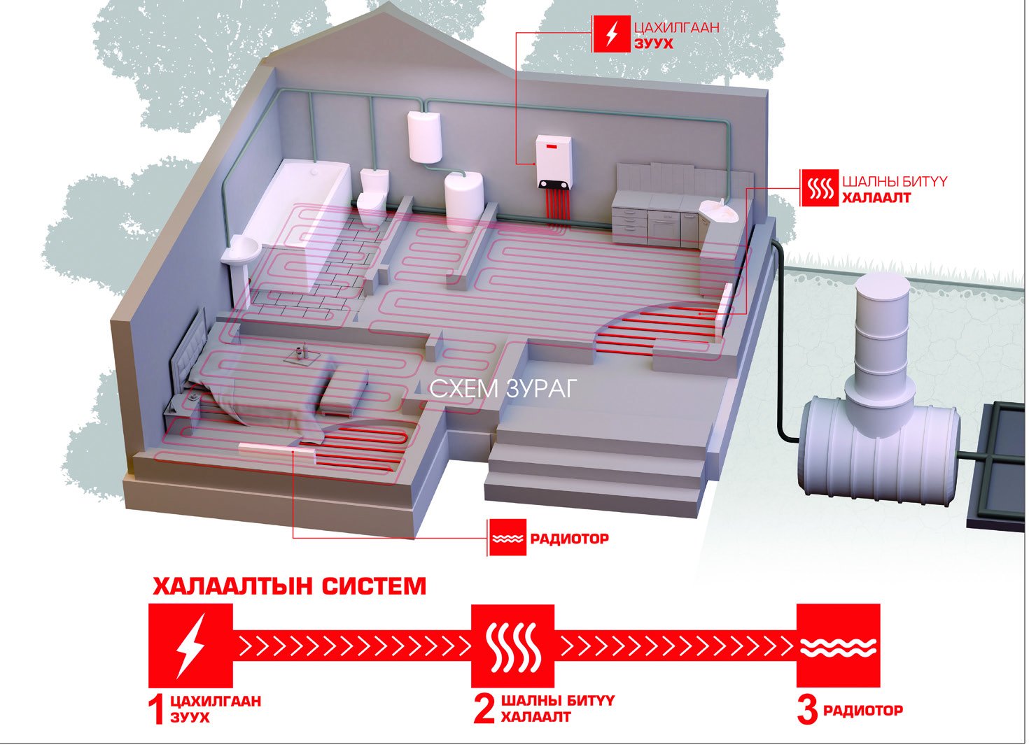 Халаалтын систем