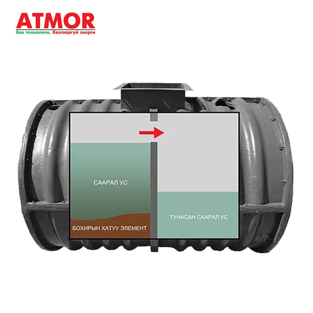 Атмор бохирын танк