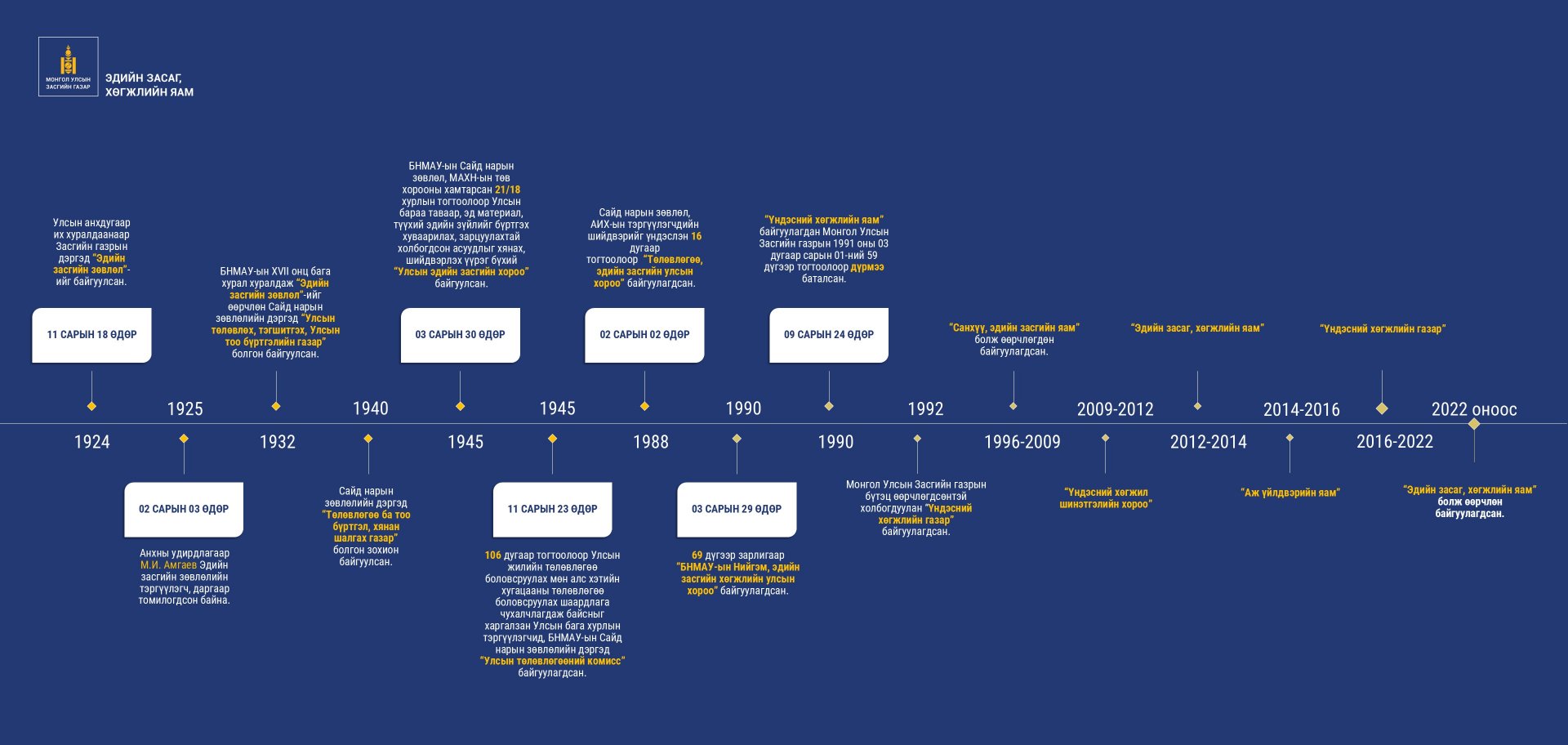 Блокын гарчиг / img