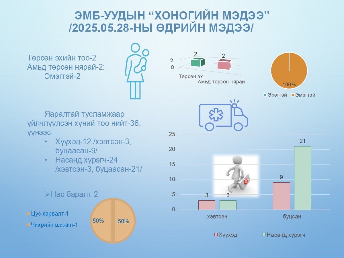 Хоногийн мэдээ
