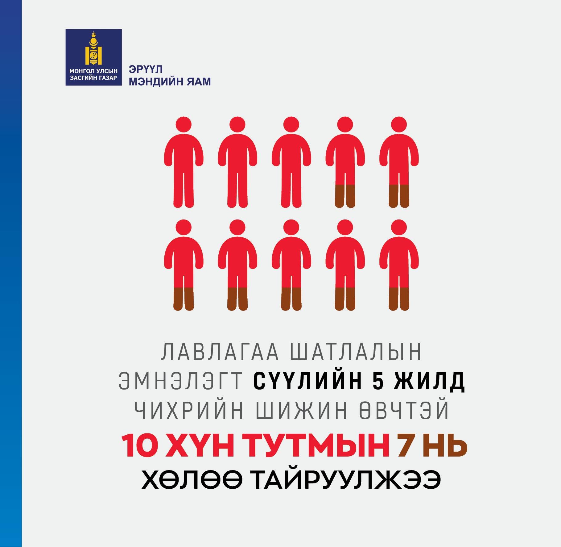 Чихрийн шижин өвчин хүндэрвэл: