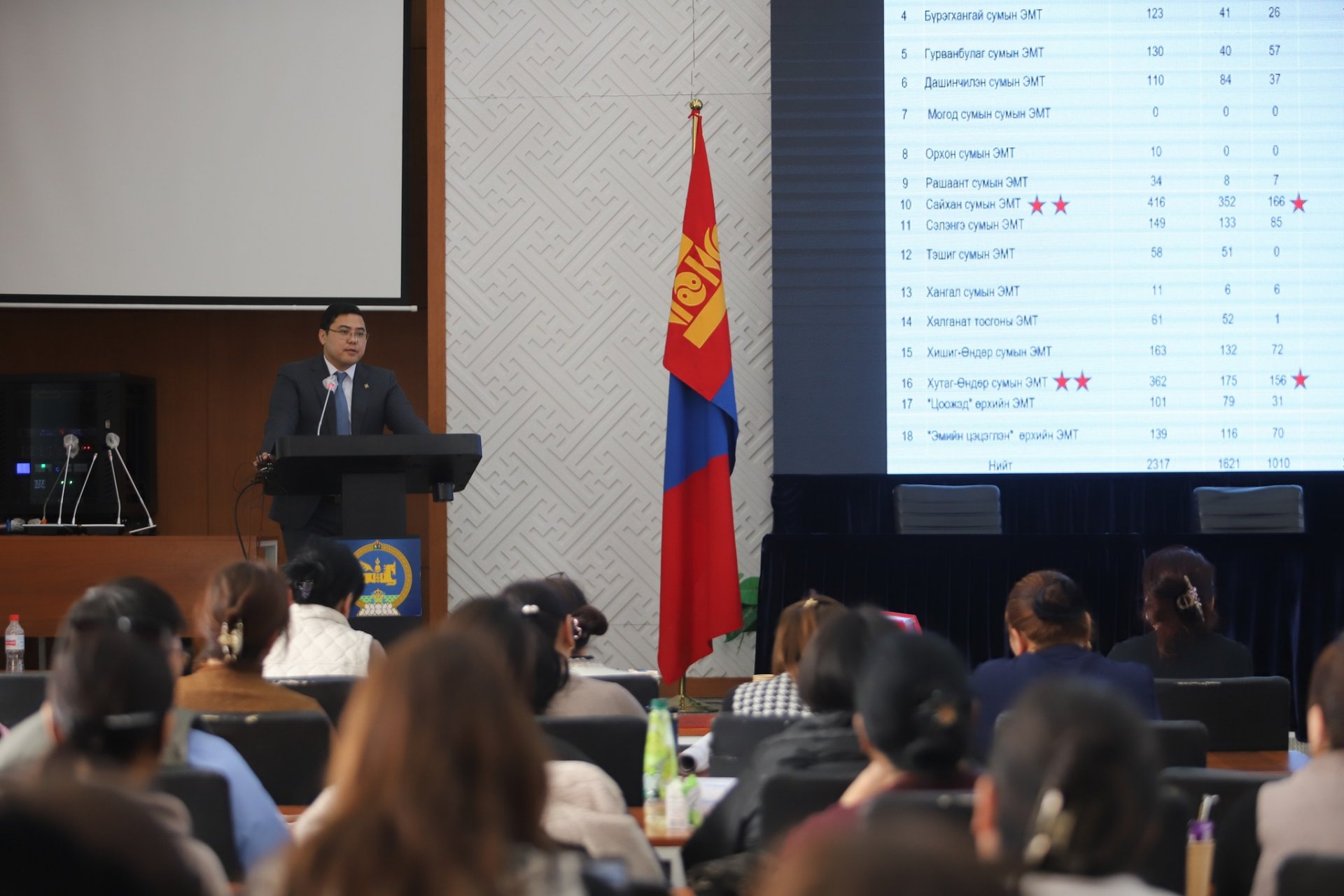 “СУВИЛГААНЫ ҮЙЛ АЖИЛЛАГААГ ХЭРЭГЖҮҮЛЭХ НЬ” СЭДЭВТ СУРГАЛТ ЗОХИОН БАЙГУУЛЛАА