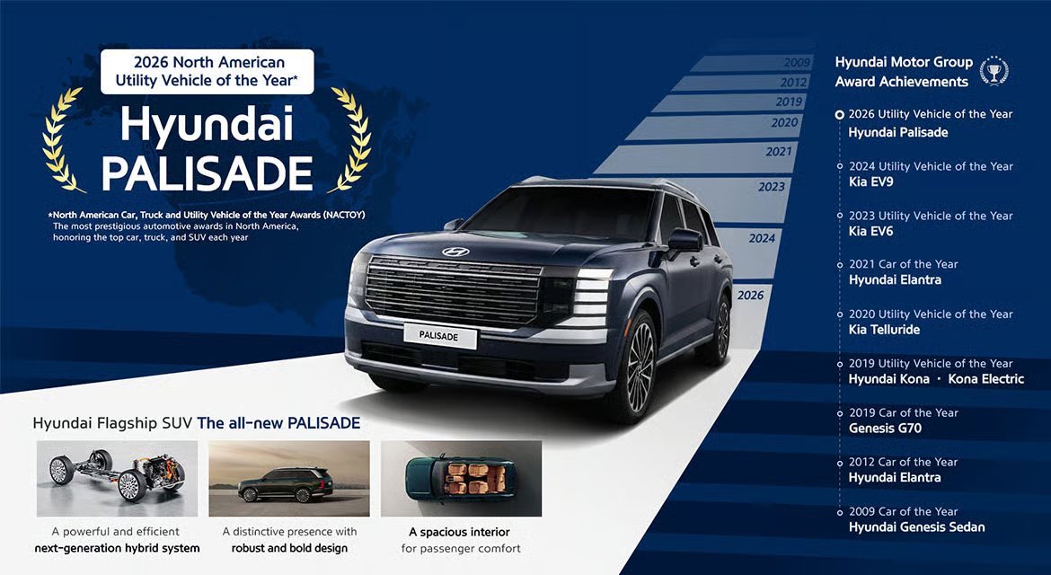 Hyundai PALISADE 2026 оны Хойд Америкийн шилдэг Utility автомашинаар шалгарлаа