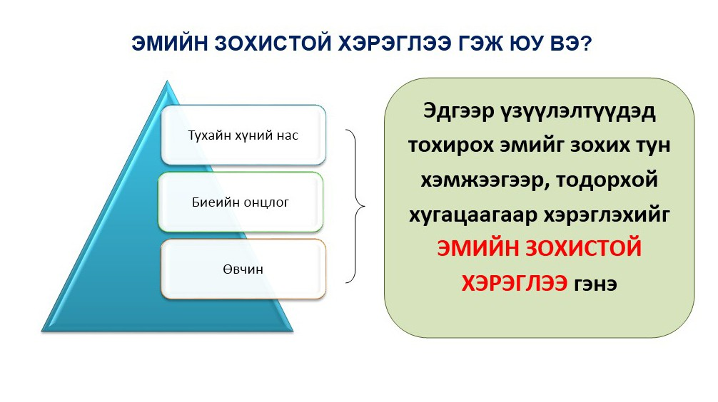 ЭМИЙГ ЗОХИСТОЙ ХЭРЭГЛЭХИЙГ ИРГЭН БҮРТ УРИАЛЖ БАЙНА 