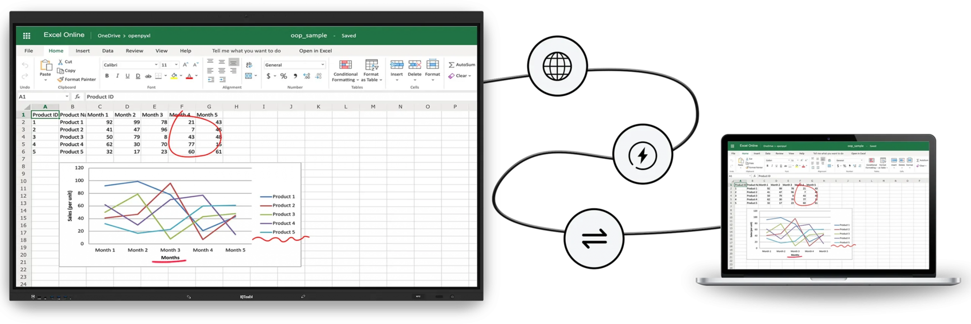 Залгаад ашиглах боломжтой USB-C холболт