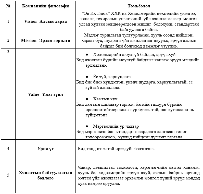  Бидний үйл ажиллагаа