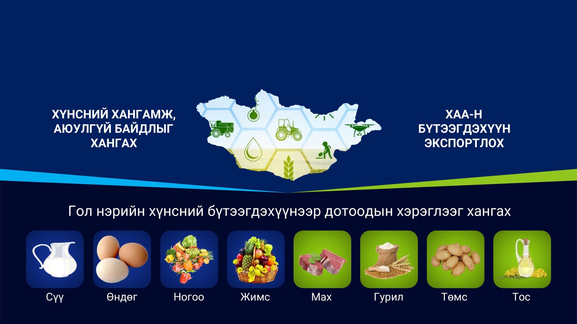 Экспортод чиглэсэн үйлдвэрлэл буюу эдийн засгийн тулгуур багана