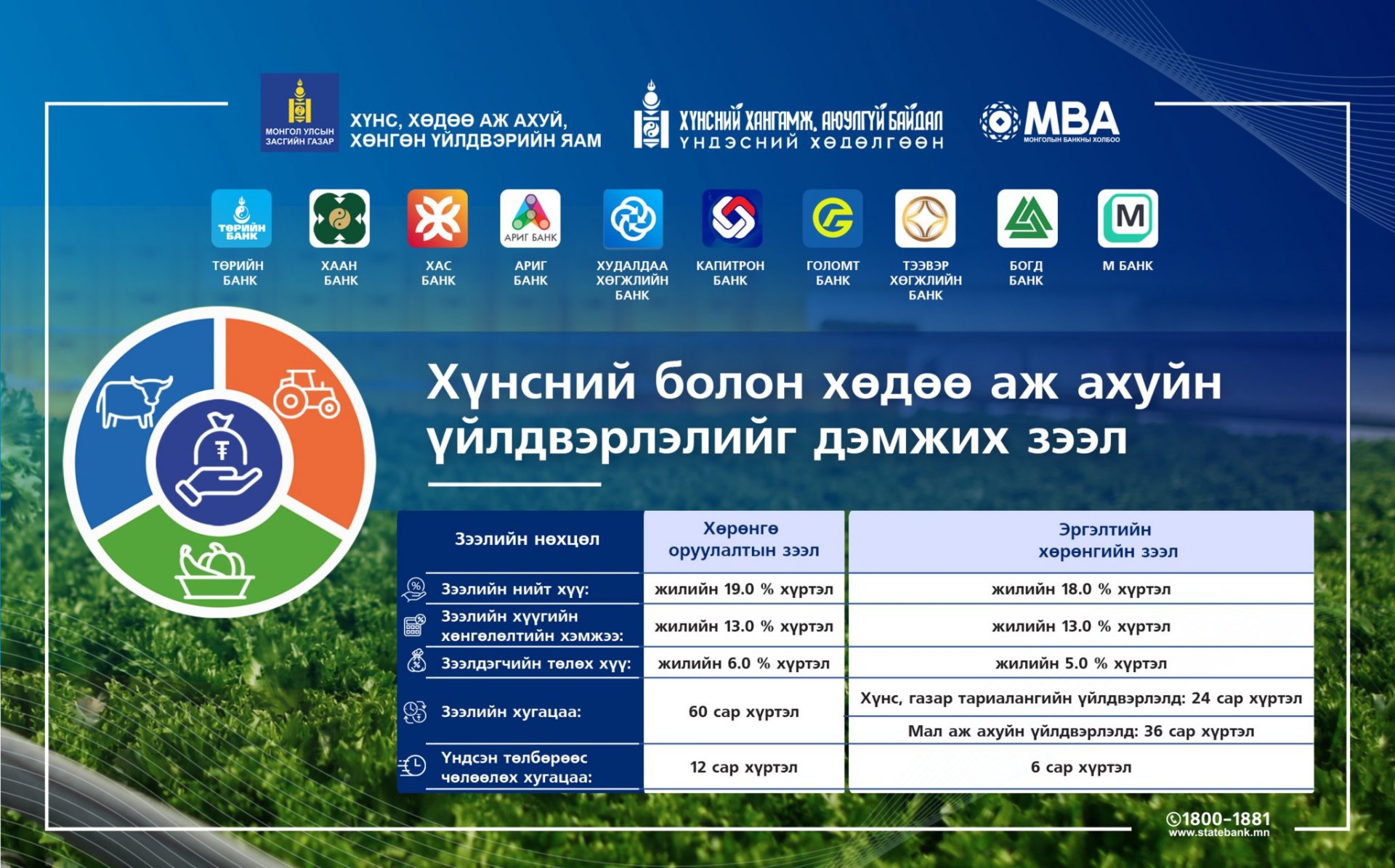 Эрүүл Монгол хүний төлөө арилжааны банкнууд нэгдэж байна