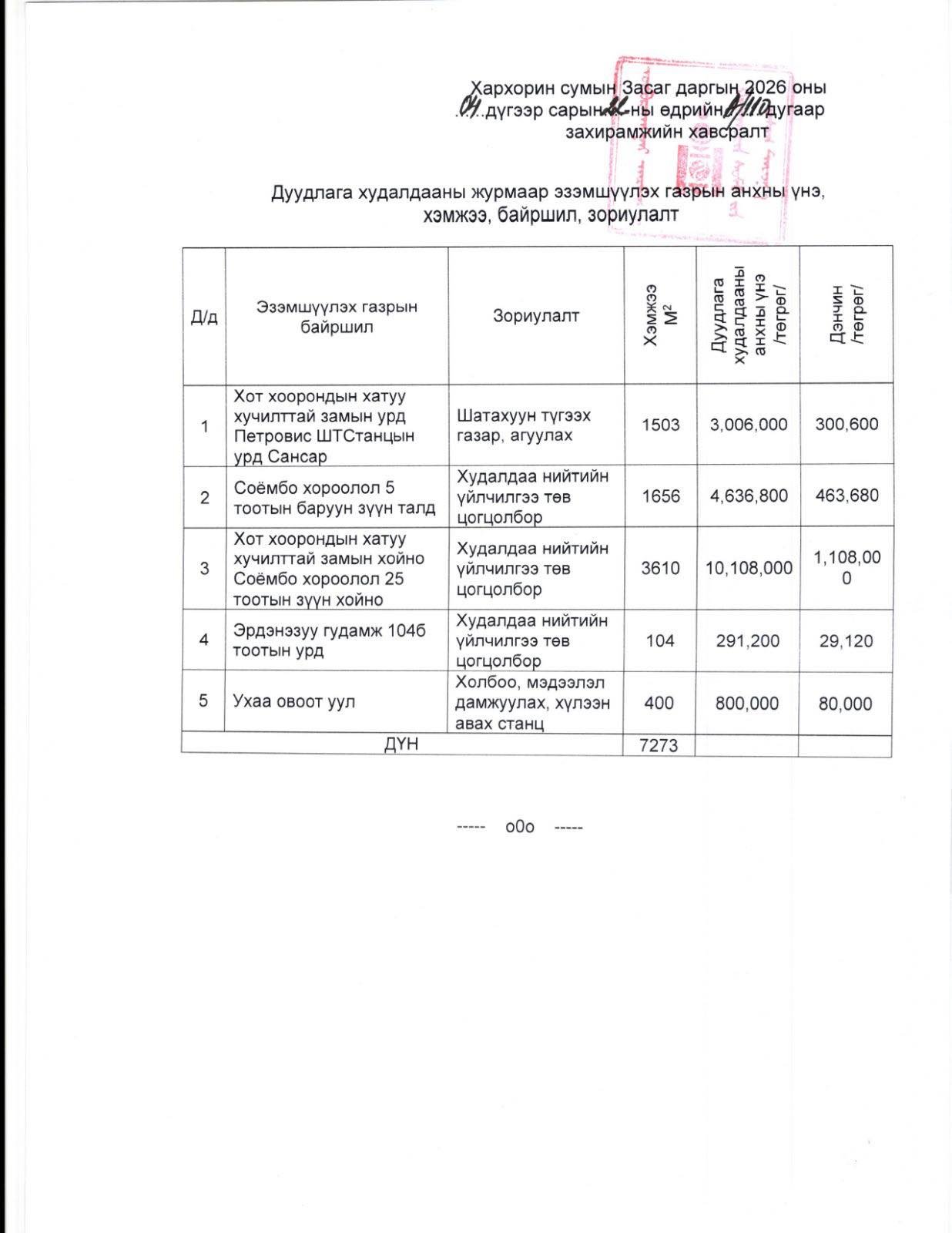 ГАЗАР ЭЗЭМШИХ, АШИГЛАХ ЭРХИЙН ДУУДЛАГА ХУДАЛДААНЫ ЗАР 