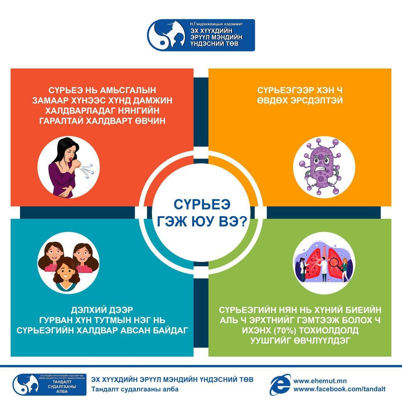 СҮРЬЕЭТЭЙ ТЭМЦЭХ ДЭЛХИЙН ӨДӨР