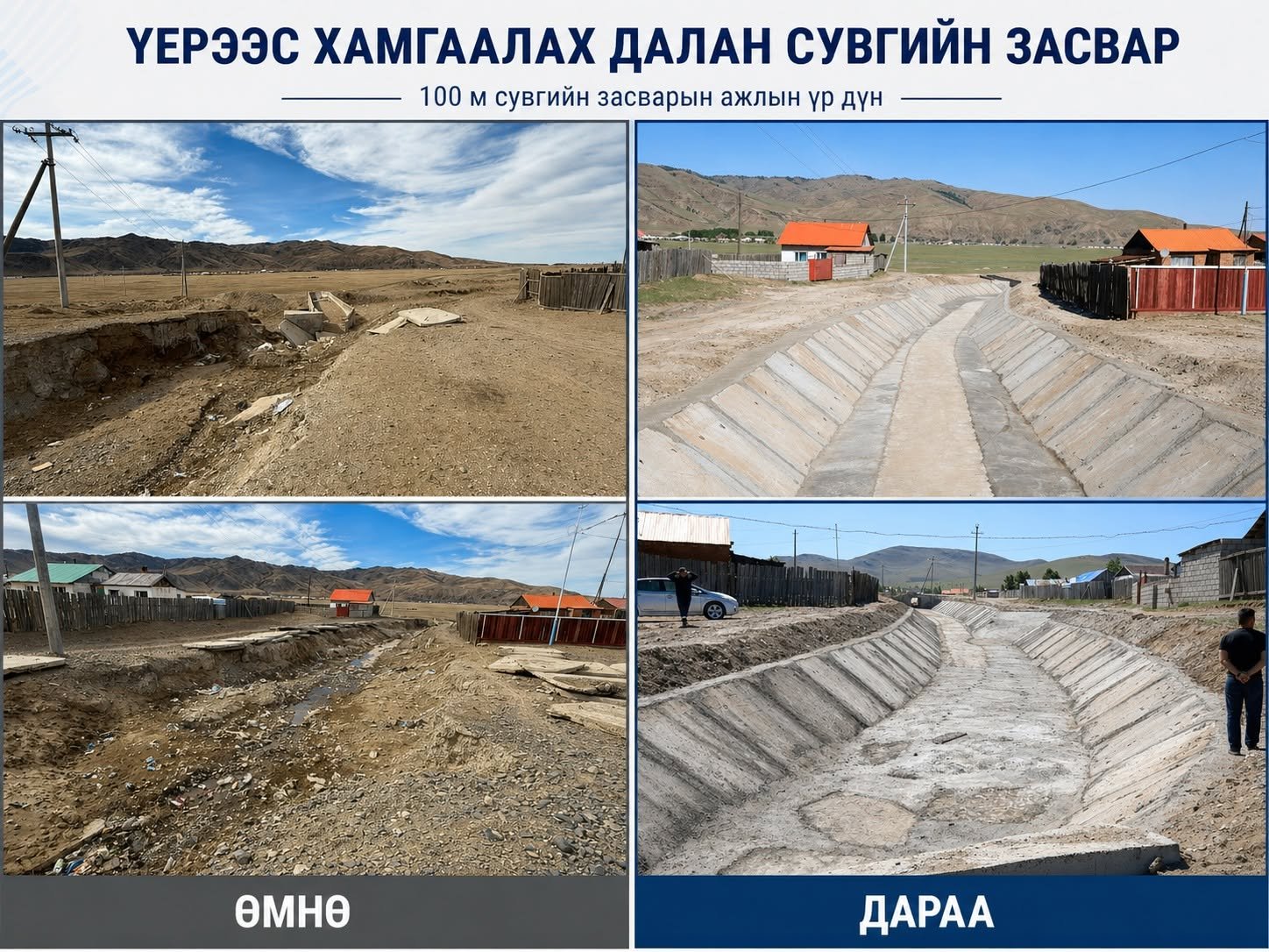 ҮЕРЭЭС ХАМГААЛАХ ДАЛАН СУВГИЙН ЗАСВАРЫН АЖИЛ ХИЙГДЛЭЭ.