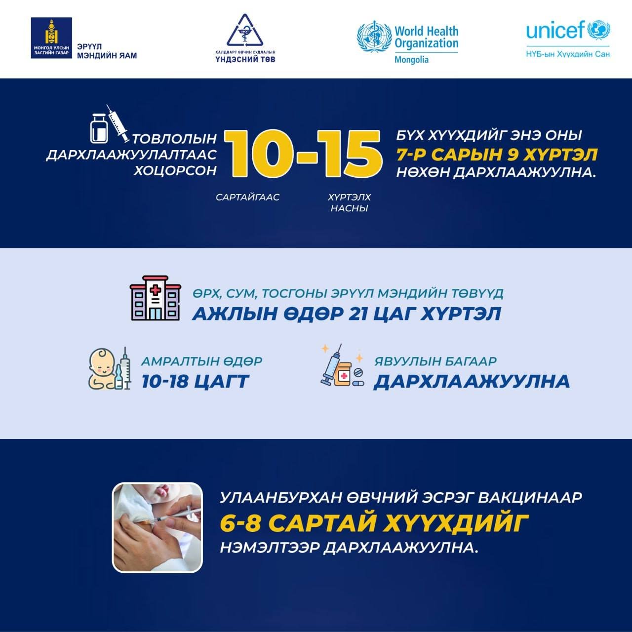  Хүүхдээ УЛААНБУРХАН өвчнөөс хамгаалъя!