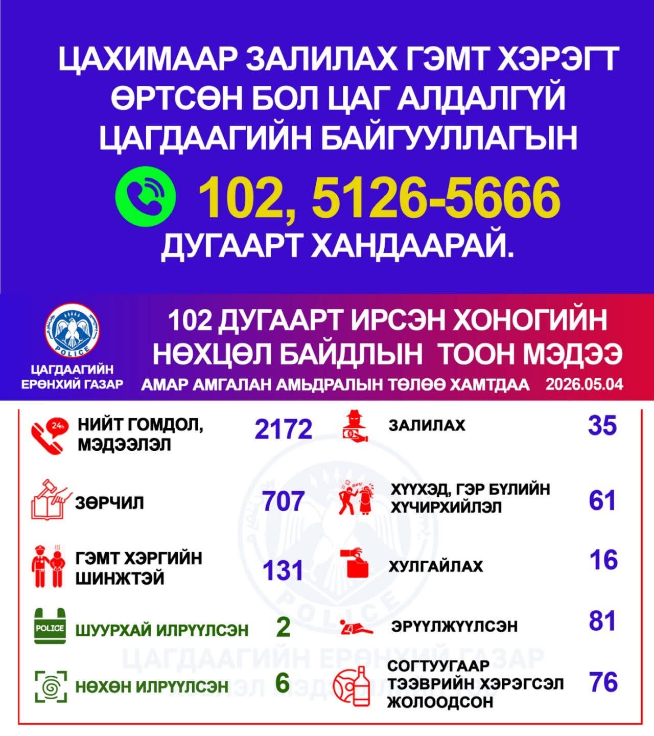 ЦАХИМ ЗАЛИЛАХ ГЭМТ ХЭРГЭЭС СЭРГИЙЛЬЕ: 102, 5126-5666 ДУГААРТ ХАНДААРАЙ.