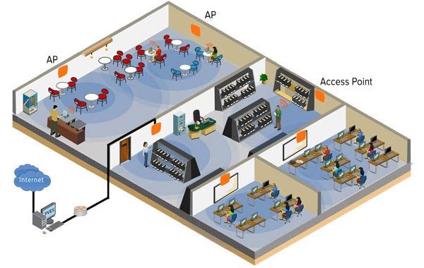 Ерөнхий боловсролын сургуулийн утасгүй (WiFi) сүлжээний шийдэл гэж юу вэ?