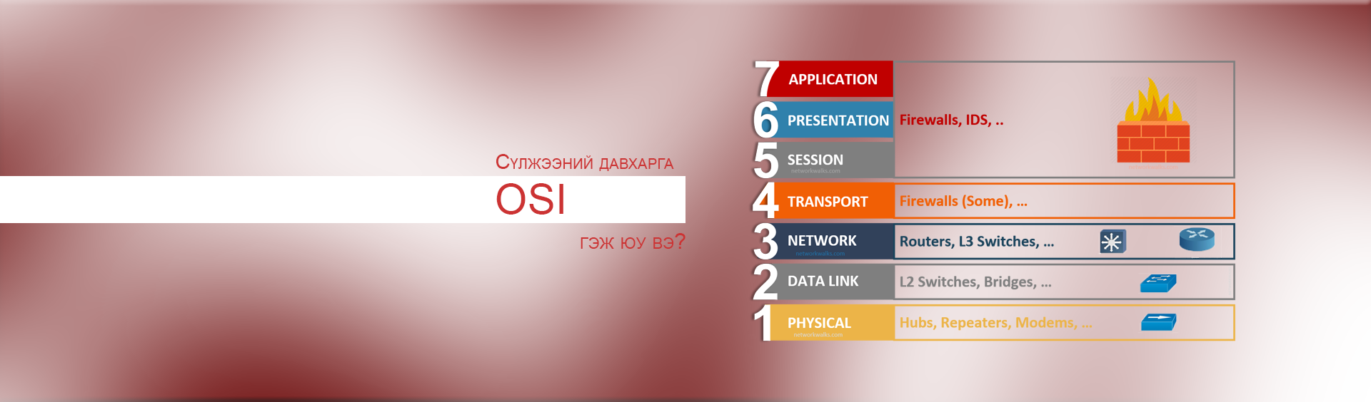 OSI загвар гэж юу вэ? Нээлттэй системийн харилцан холболтын загвар.