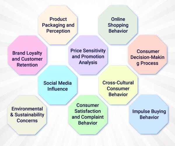 ЗАН ТӨЛӨВИЙН СУДАЛГАА