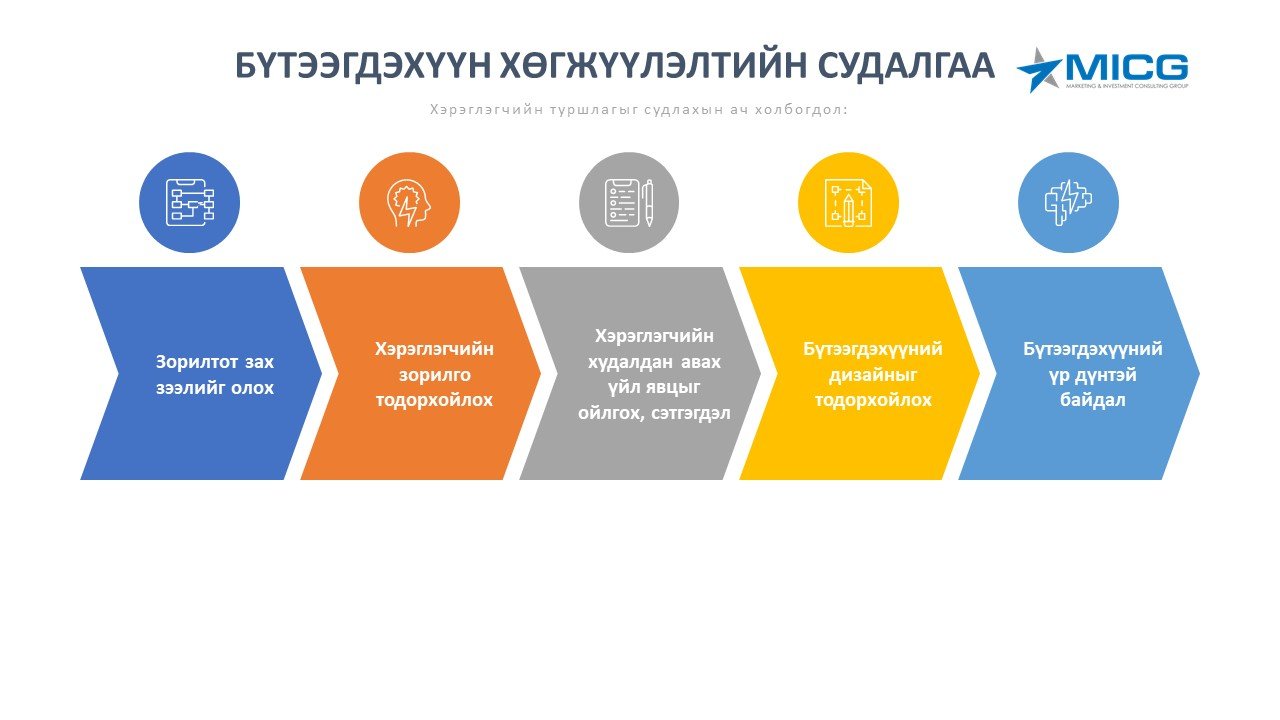 БҮТЭЭГДЭХҮҮН ХӨГЖҮҮЛЭЛТИЙН СУДАЛГАА